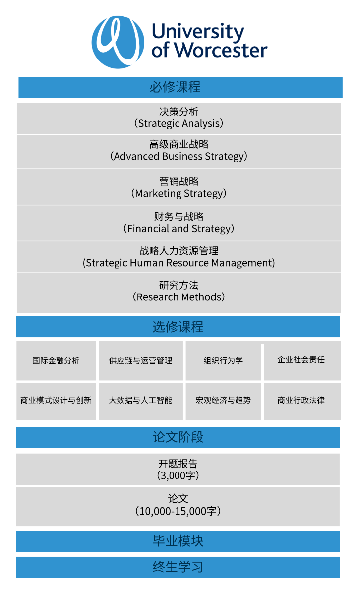 道格拉斯教育讯息咨询(深圳)有限公司