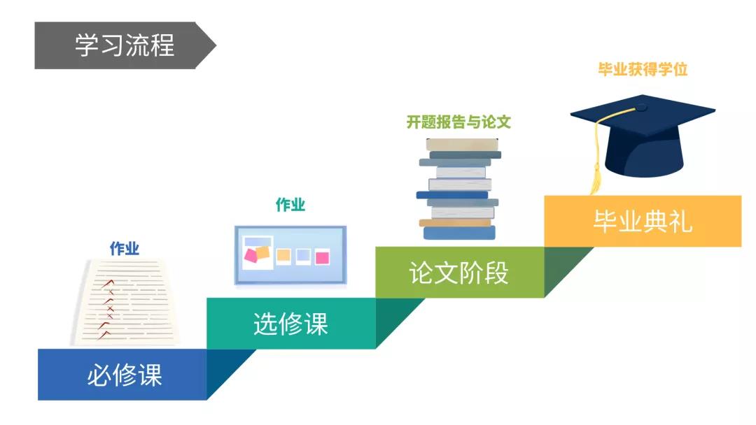 道格拉斯教育讯息咨询(深圳)有限公司