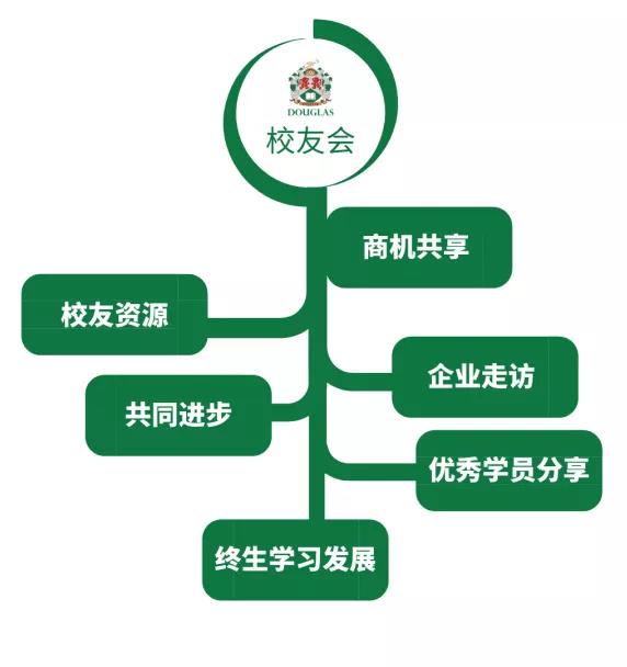 道格拉斯商学院