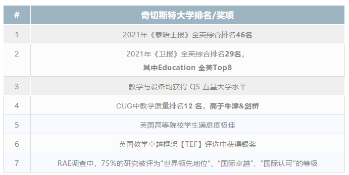 道格拉斯教育讯息咨询(深圳)有限公司