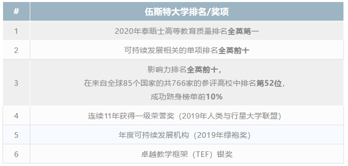 道格拉斯商学院