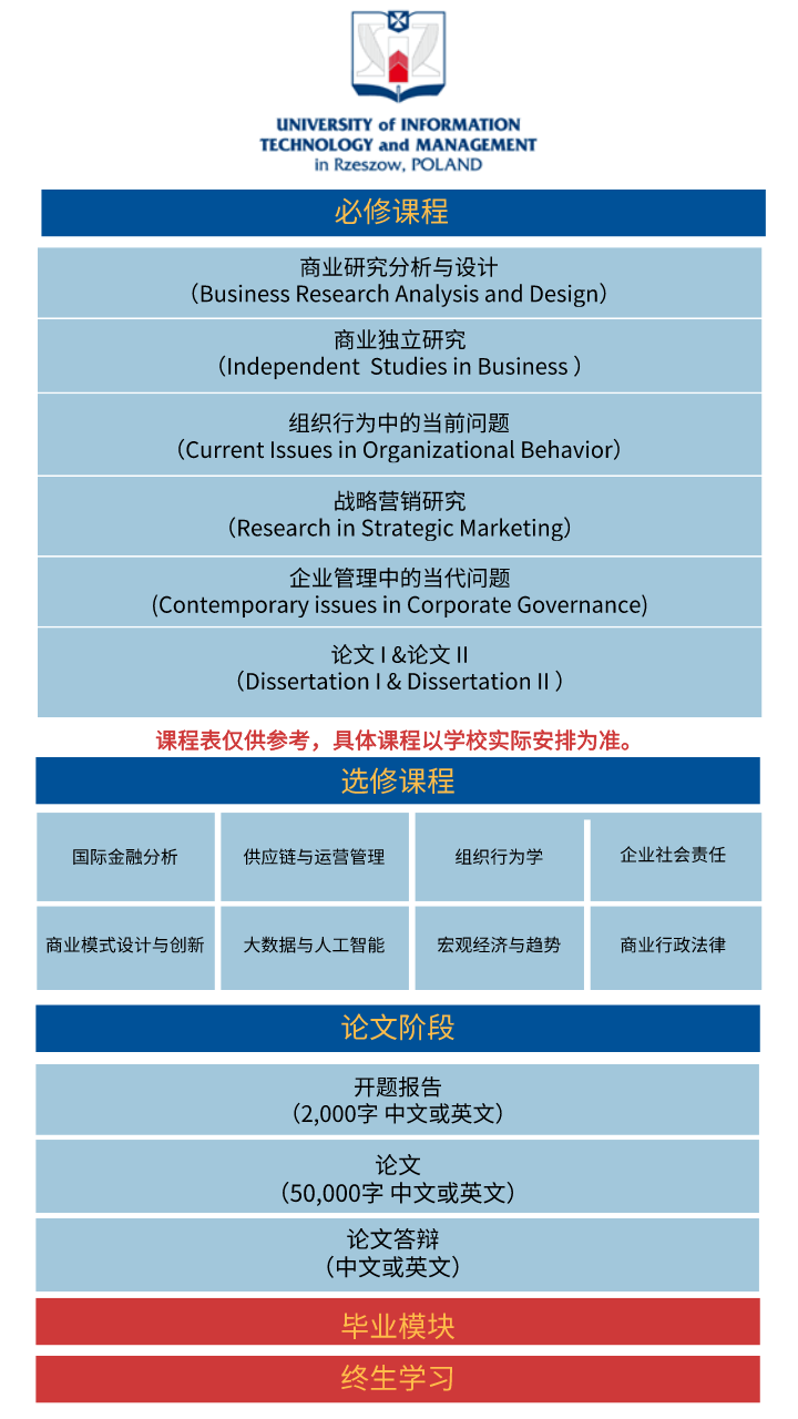 道格拉斯商学院