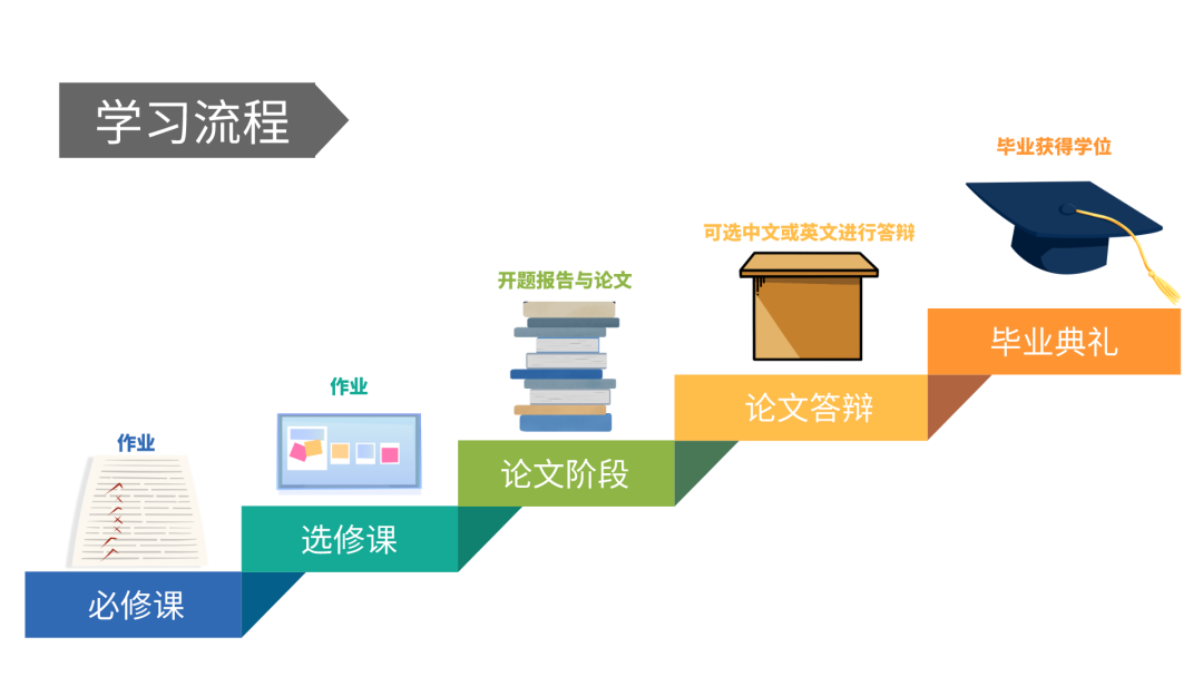 道格拉斯教育讯息咨询(深圳)有限公司