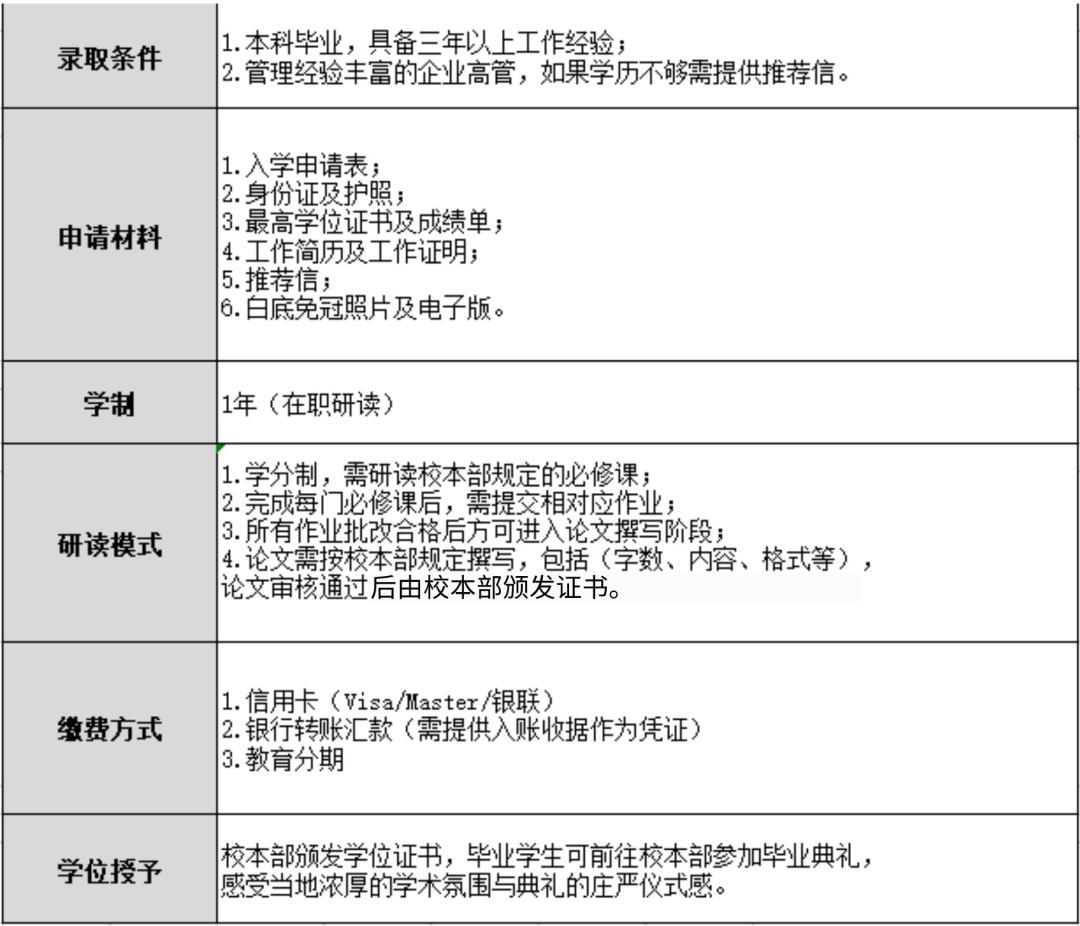 英国剑桥安格利亚鲁斯金大学mba