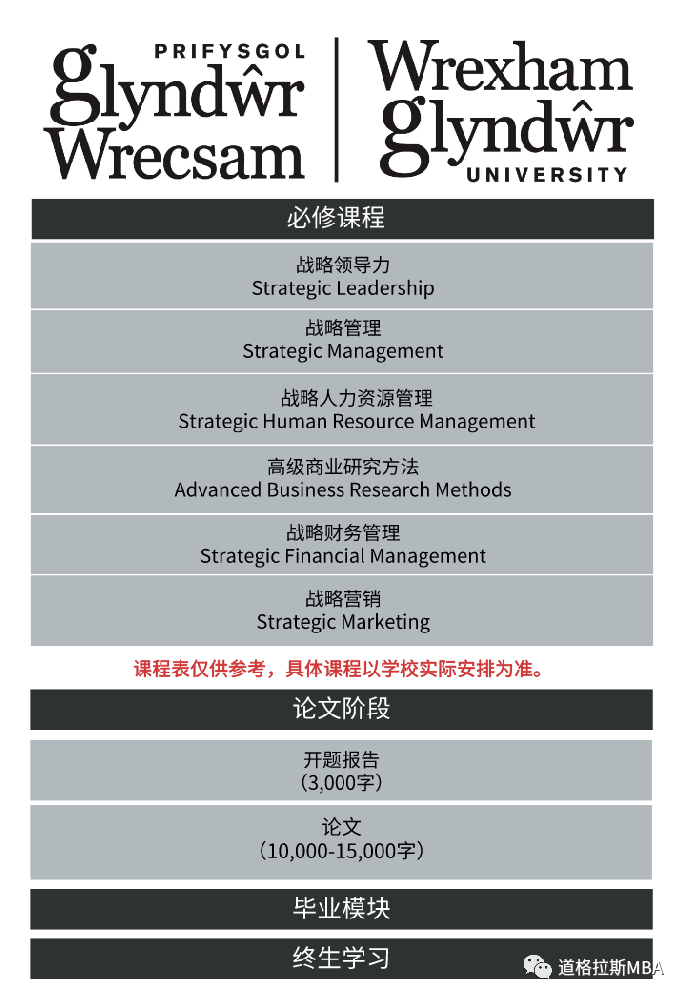 雷克瑟姆大学工商管理硕士国内网络班必修课程