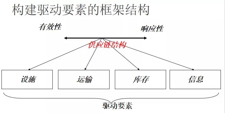 道格拉斯商学院