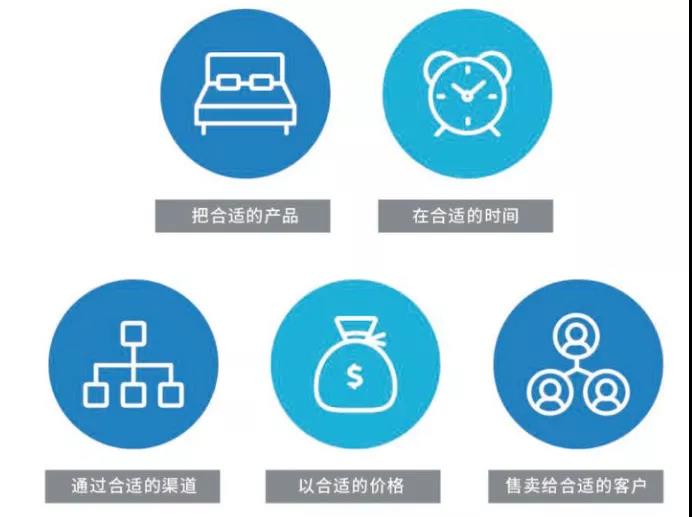 道格拉斯商学院