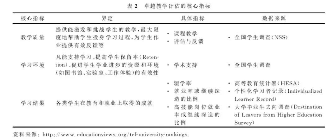 在职MBA｜英国卓越教学框架（TEF）到底是什么？！