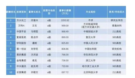 企业高管为什么读博士？这就是最好的理由！